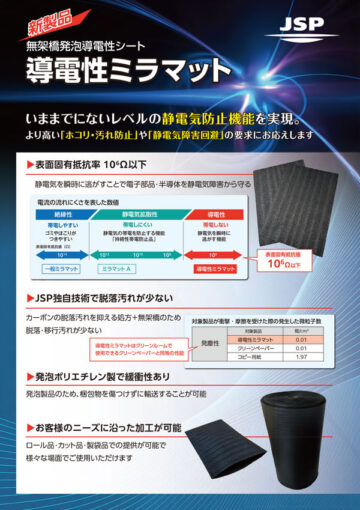 導電性ミラマット